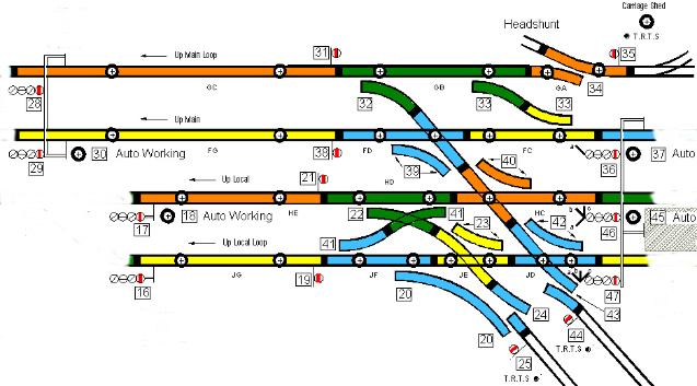 Track diagram of area of stage 2 works