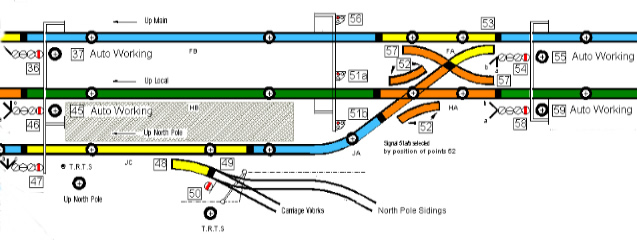 Track diagram of area of stage 3 works 