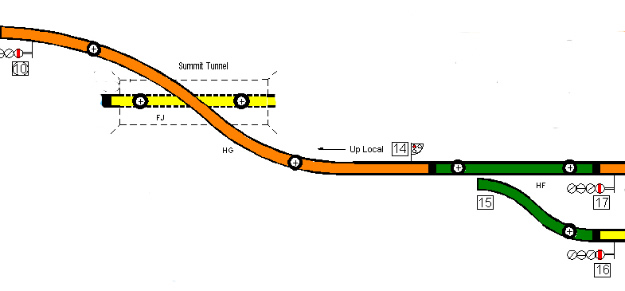 Track diagram of area of stage 4 works 