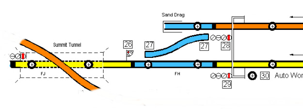 Track diagram of area of stage 5 works 